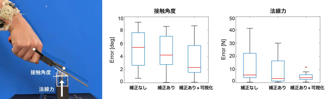 個人差補正、可視化による技能再現誤差の低減