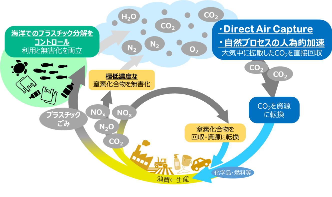 概要図