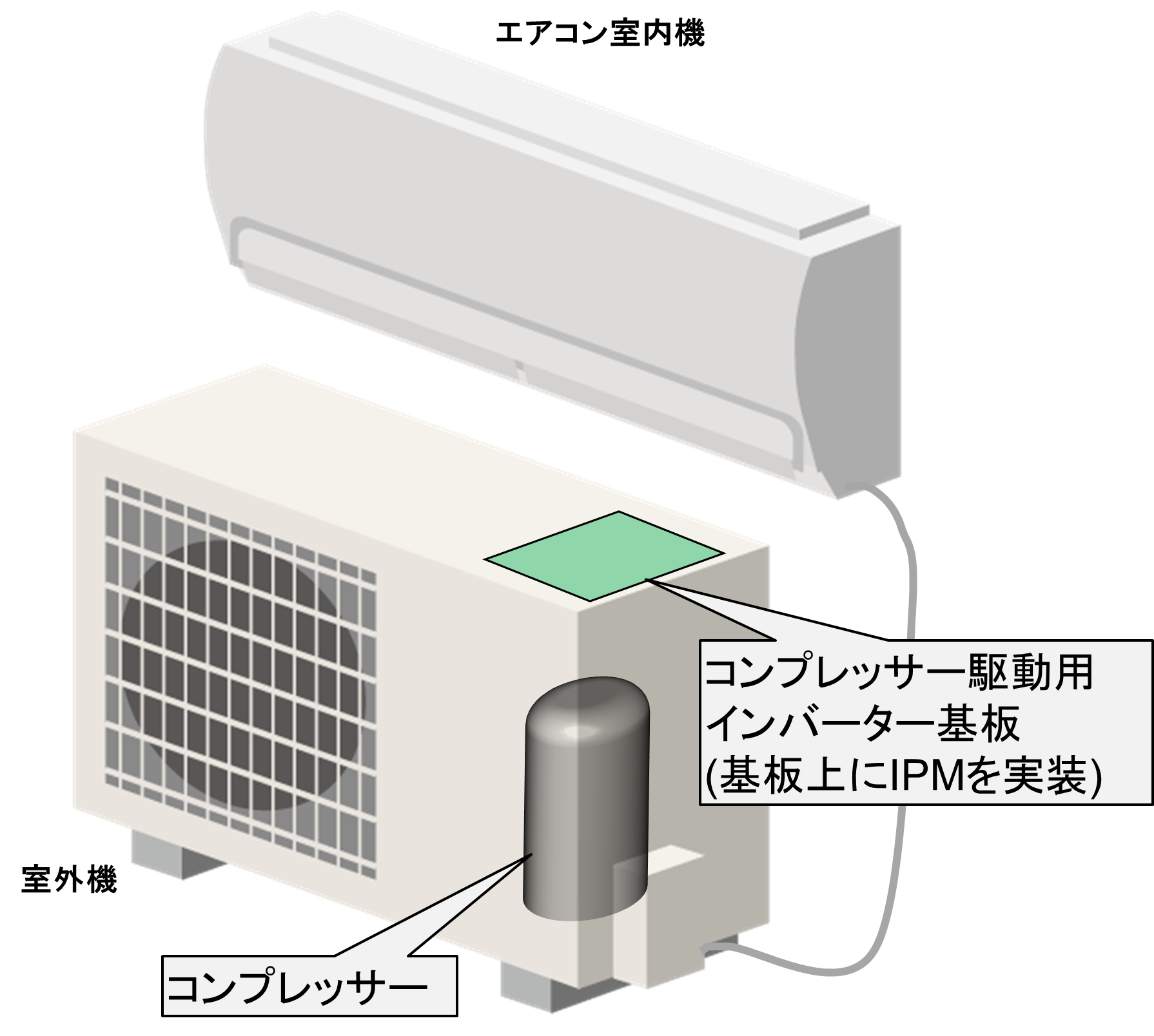 エアコンの室内機／室外機構成イメージ