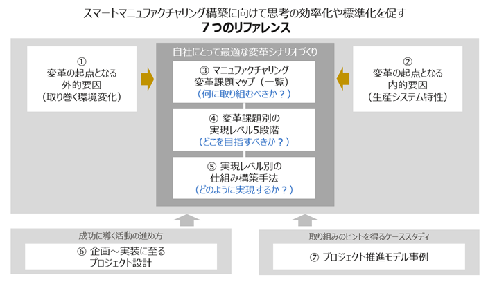 図1リファレンス構成図