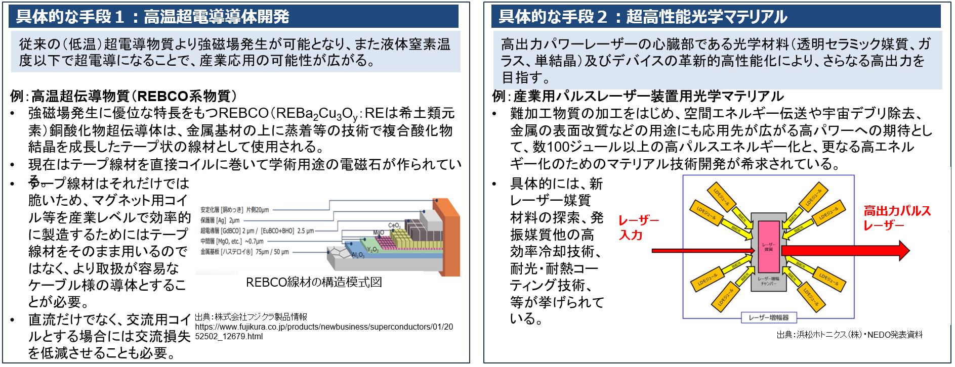 図2　「極限マテリアル領域」の具体的な研究開発課題の例の画像