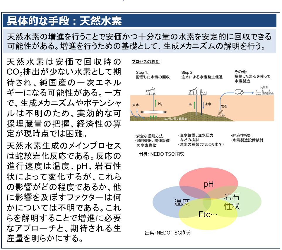 図3　「地下未利用資源の活用」領域の具体的な研究開発課題の例の画像