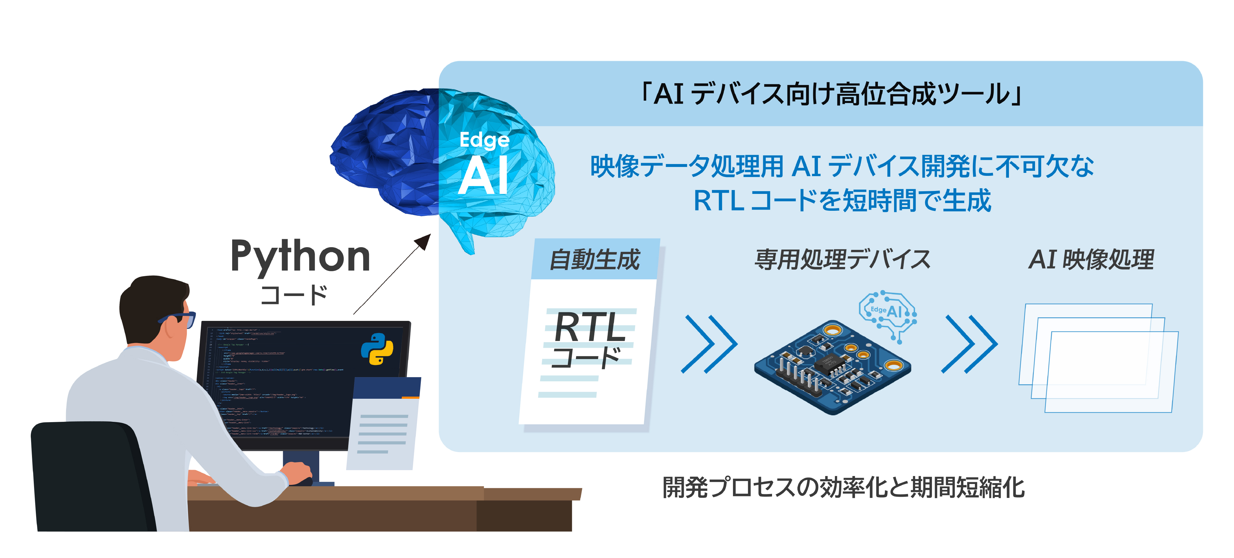 図1本ツールの利用イメージ図