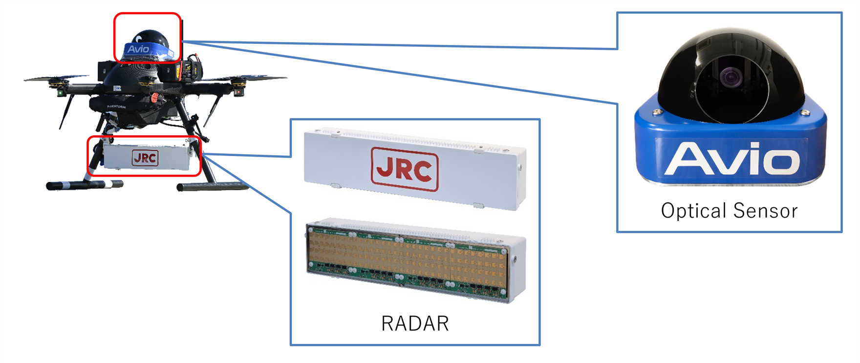 Figure 1: Examples of sensors developed in the NEDO DRESS Project