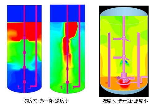 図2　CFD解析例（左：グルコース濃度分布、右：溶存酸素分布）