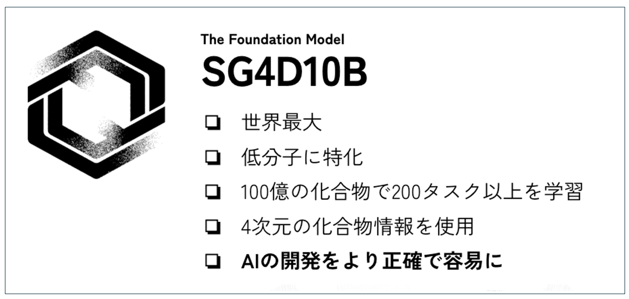 図1　「SG4D10B」の特徴