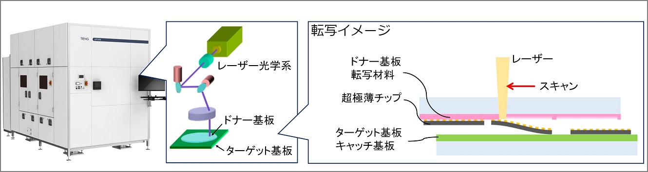 レーザー転写技術概要図