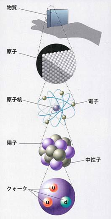 量子の説明図