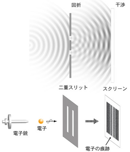 2重スリット実験画像