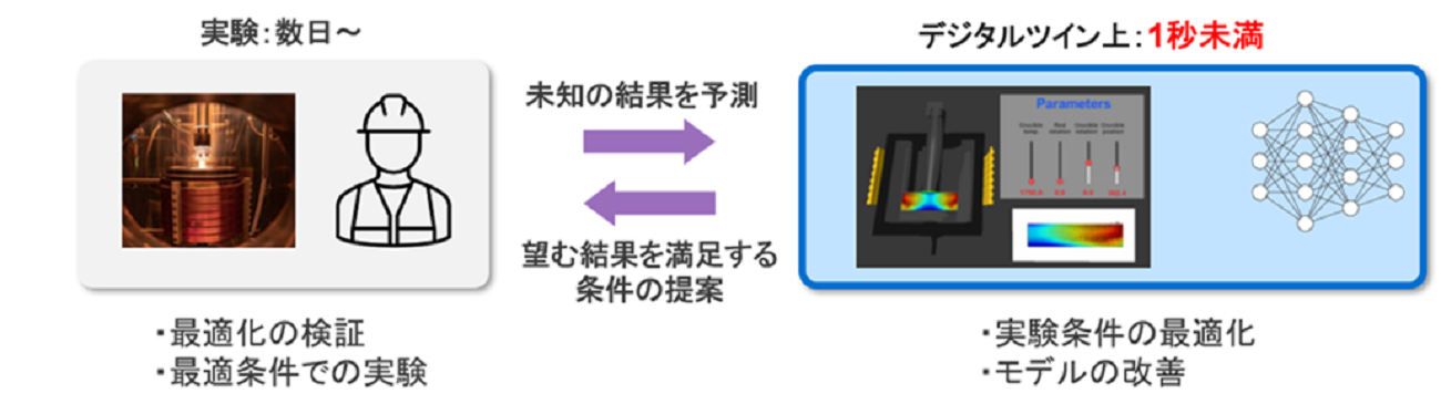 AIと熟練オペレータの協働のイメージ図