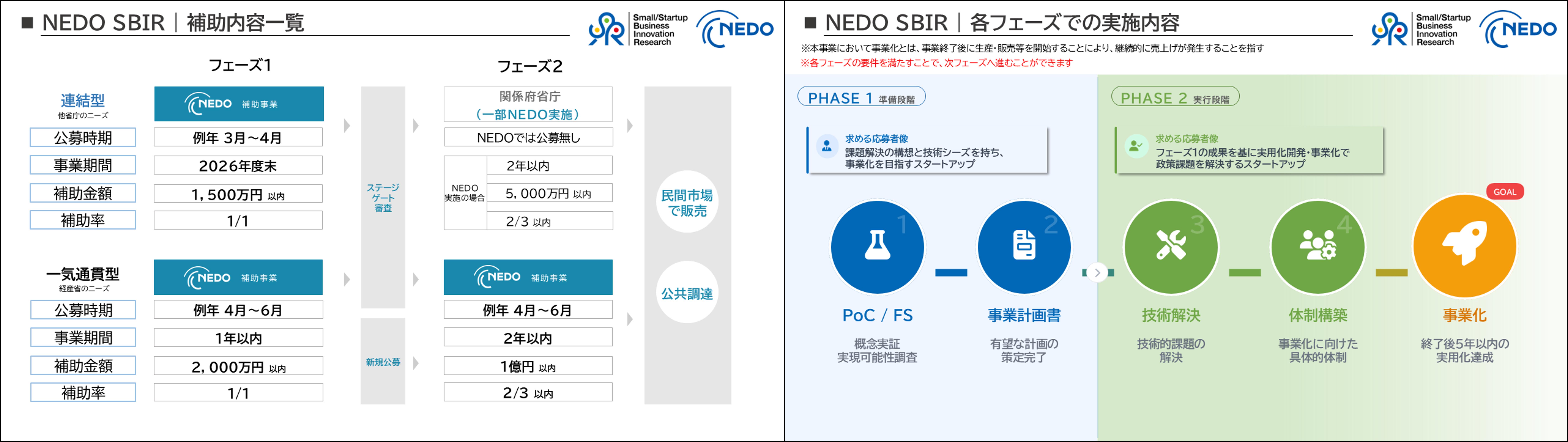 支援内容
