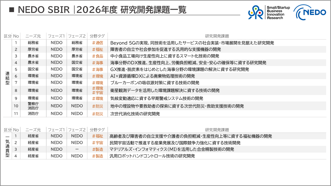 2026年度研究開発課題一覧