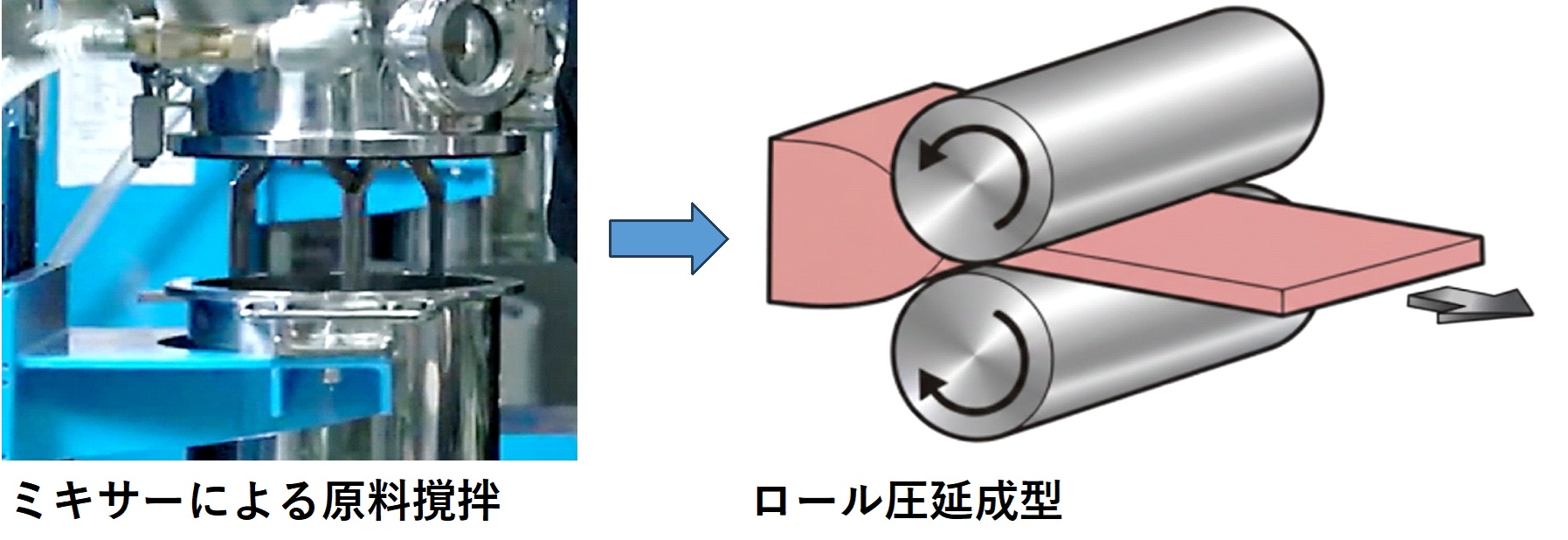 図3　シリコーンTIM製造における量産適性が実証された工程