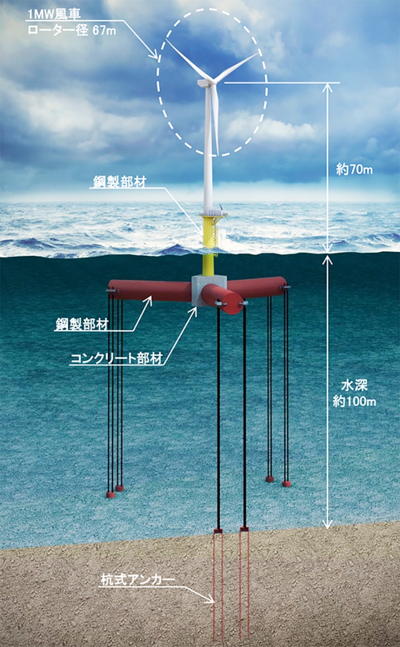風力発電施設イメージ