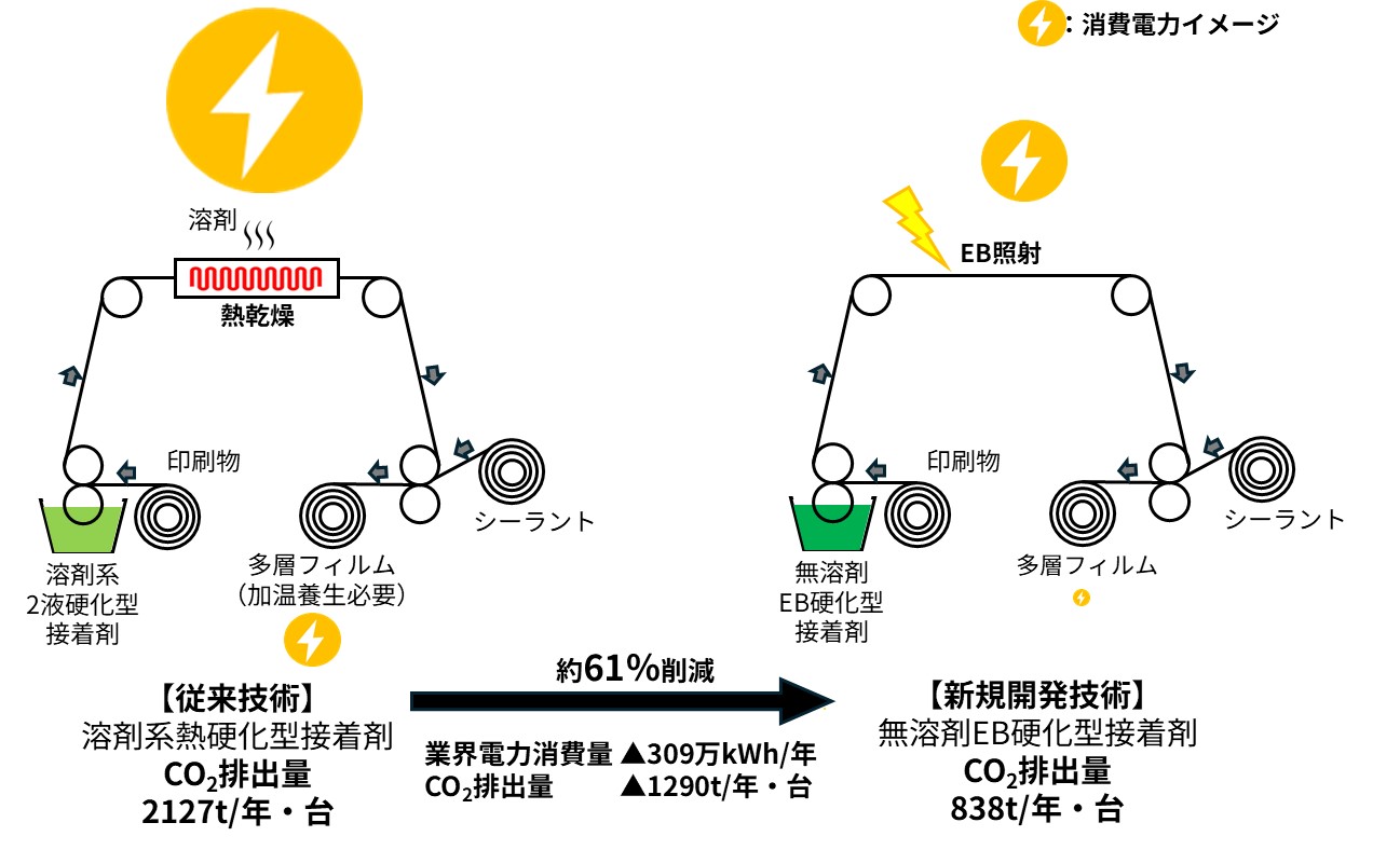 比較イメージ図