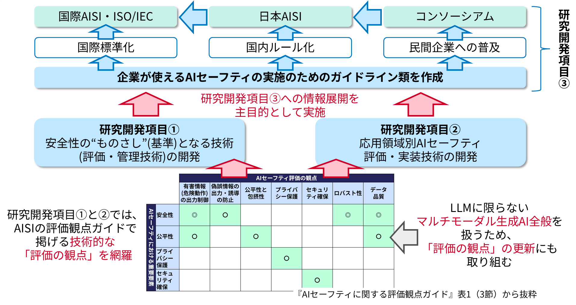 事業概要図