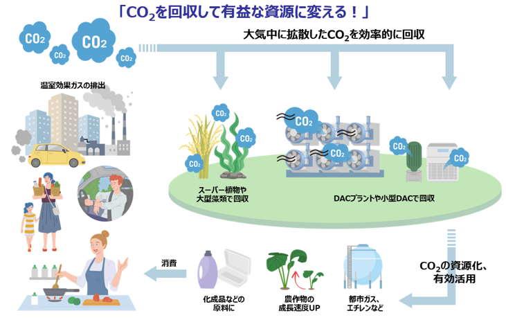 温室効果ガスイメージ画像
