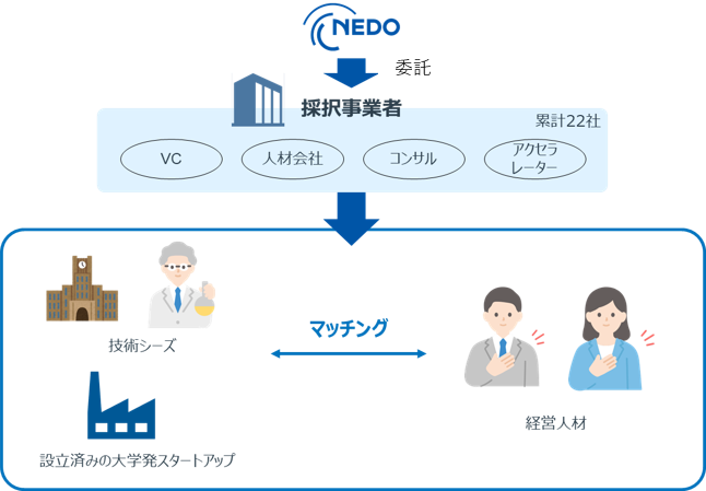 経営人材のマッチング図